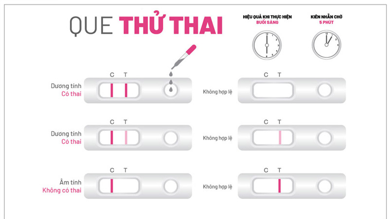 cham-tre-kinh-bao-nhieu-ngay-thi-thu-que-len-2-vach-1