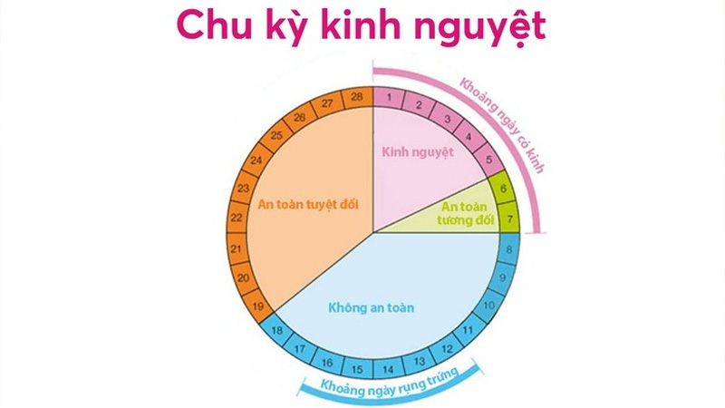 tre-kinh-bao-nhieu-ngay-la-binh-thuong-1