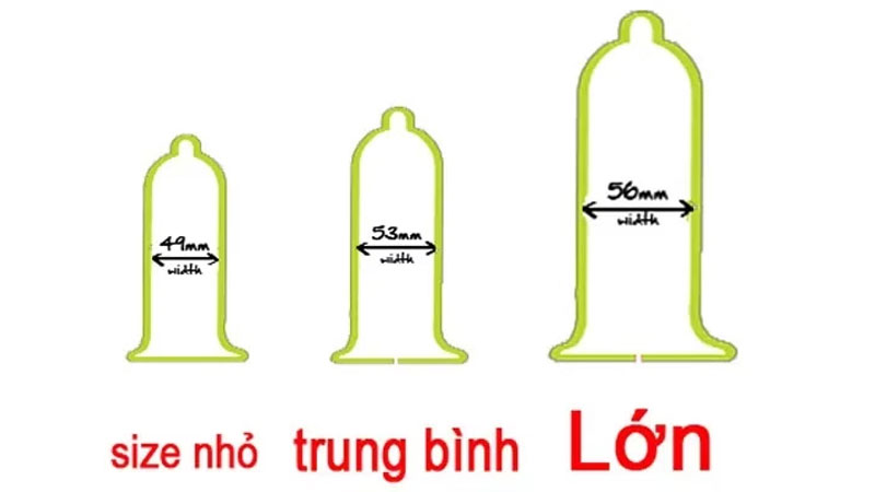 Mách bạn cách chọn bao cao su phù hợp cho cuộc yêu viên mãn