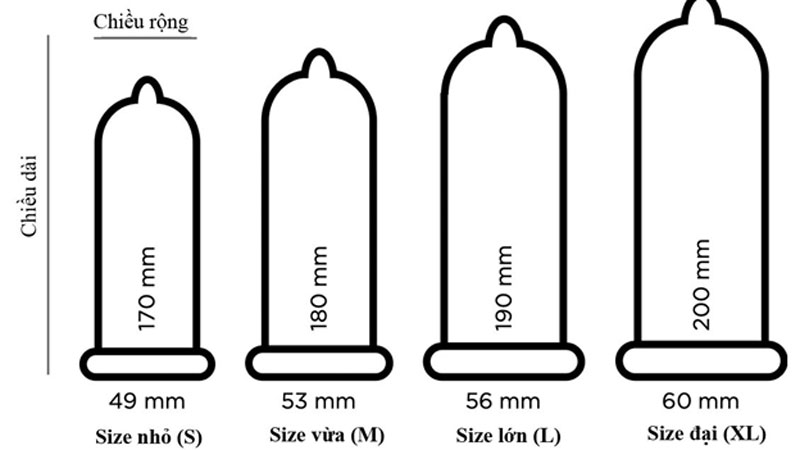 Hướng dẫn cách đo kích cỡ và cách chọn size bao cao su phù hợp