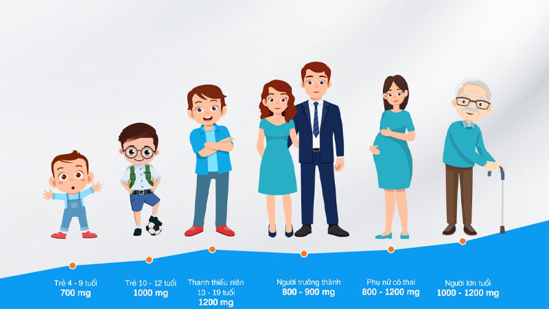 Cách bổ sung canxi cho người lớn an toàn và hiệu quả nhất