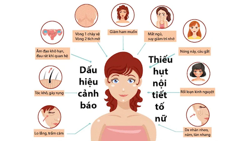 Thiếu hụt nội tiết tố nữ: Nguyên nhân, dấu hiệu và cách điều trị